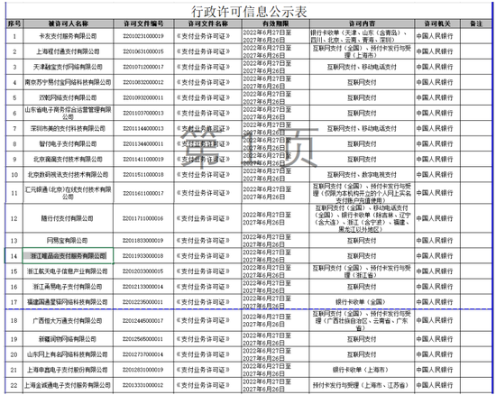 汇潮支付有限公司