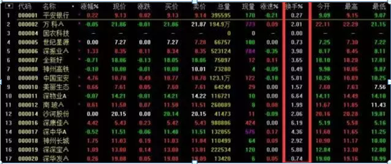 换手率是什么意思