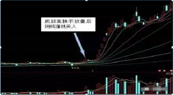换手率是什么意思