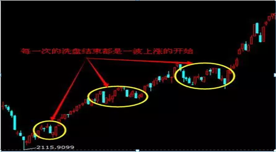 换手率是什么意思