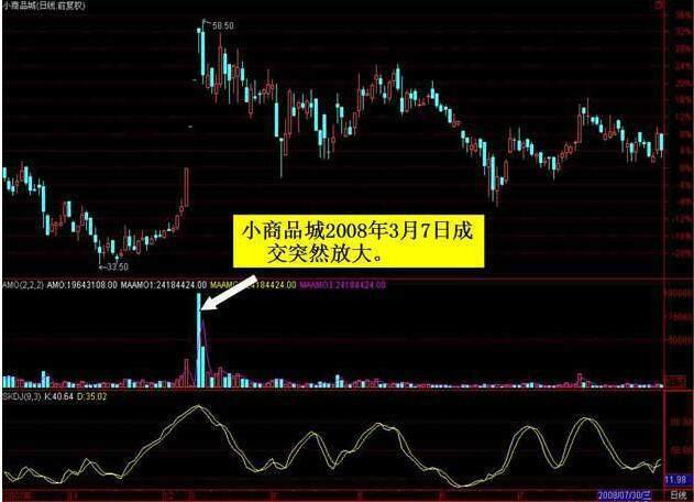 换手率是什么意思