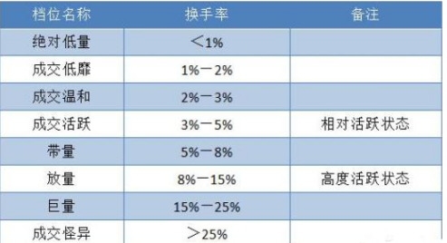 换手率是什么意思