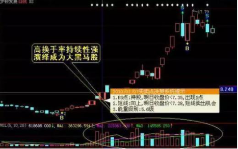 换手率是什么意思