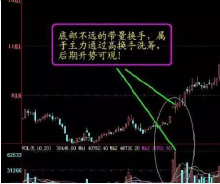 换手率是什么意思
