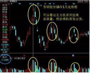 换手率是什么意思
