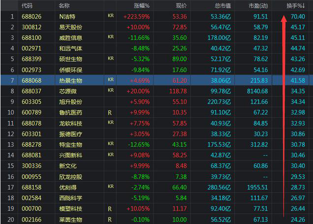 换手率是什么意思