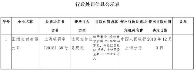 汇潮支付有限公司