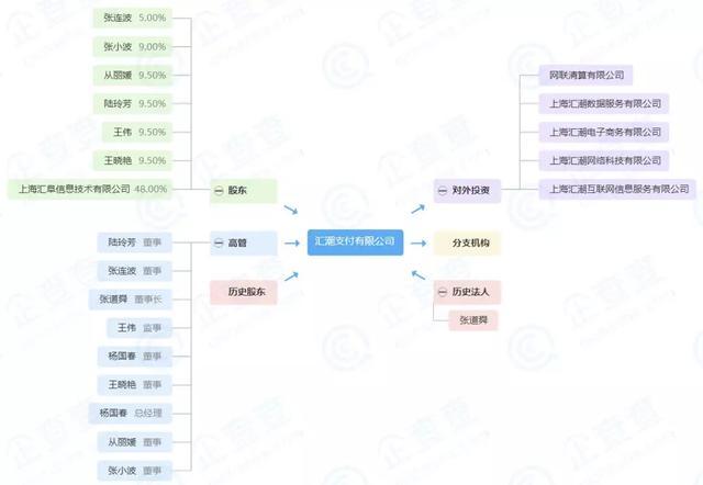 汇潮支付有限公司