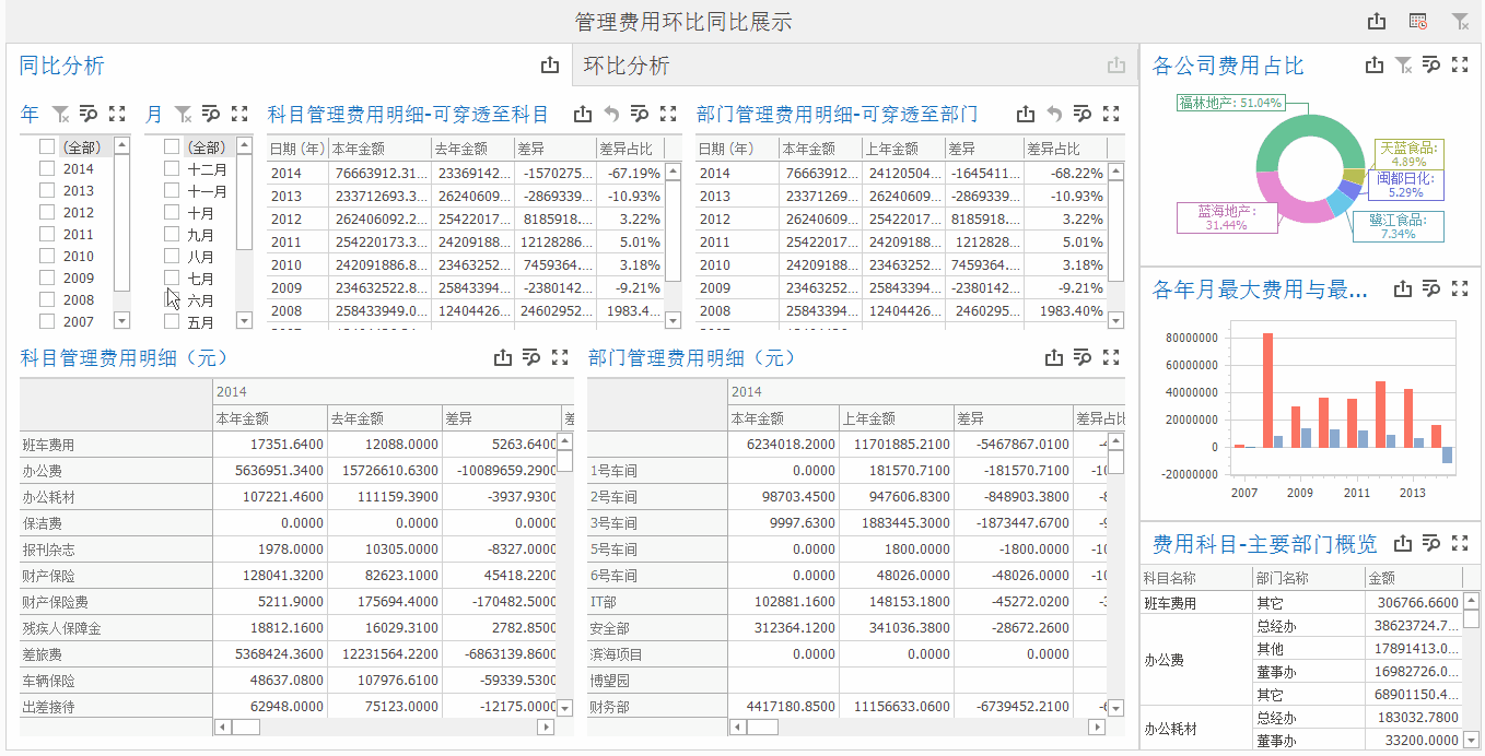 环比是什么意思