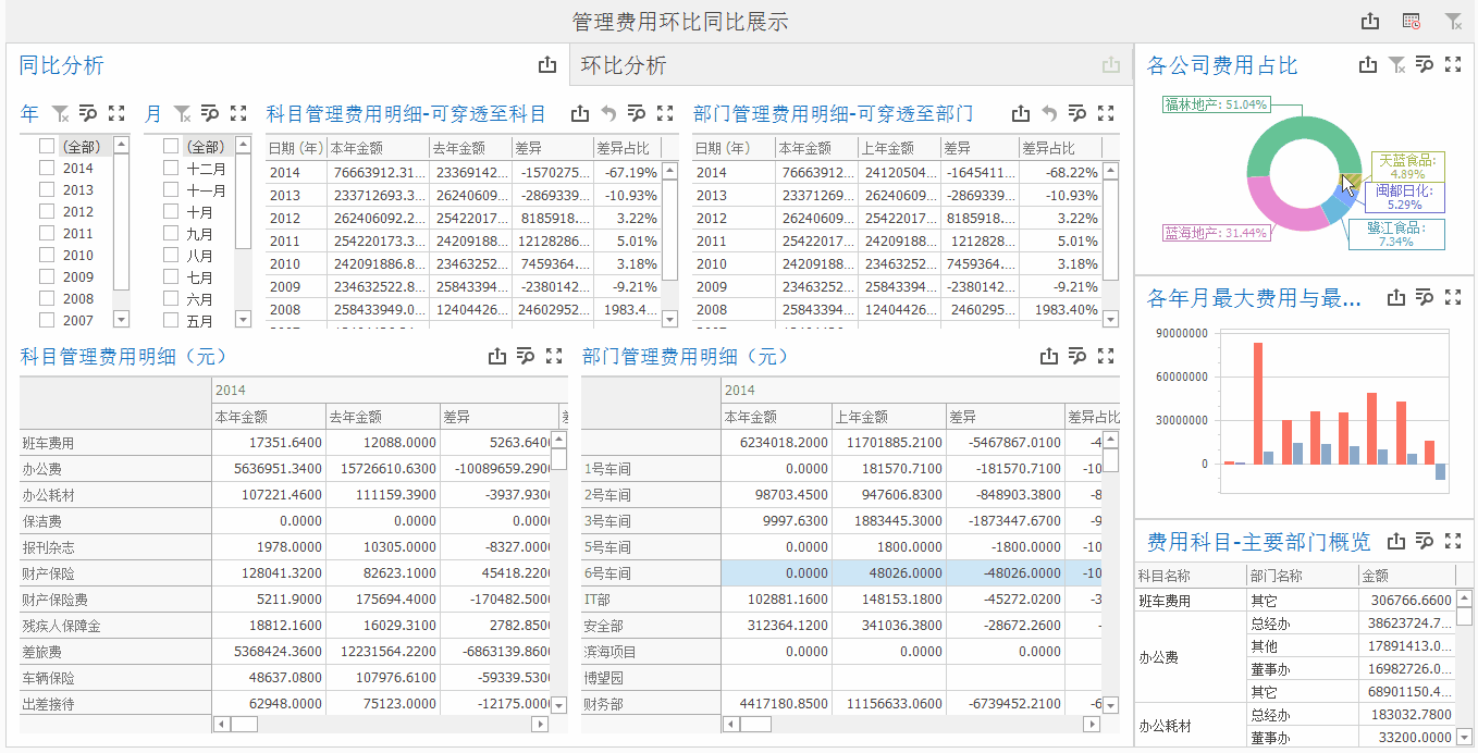 环比是什么意思