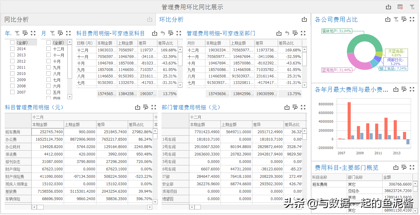 环比是什么意思