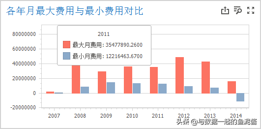 环比是什么意思
