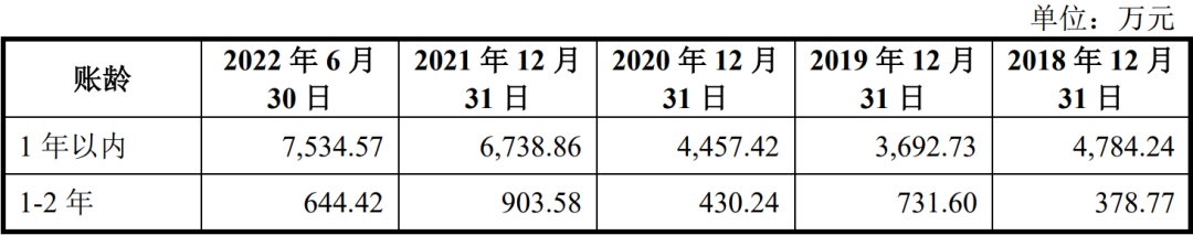 坏账是什么意思