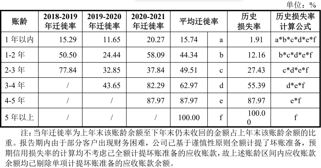 坏账是什么意思