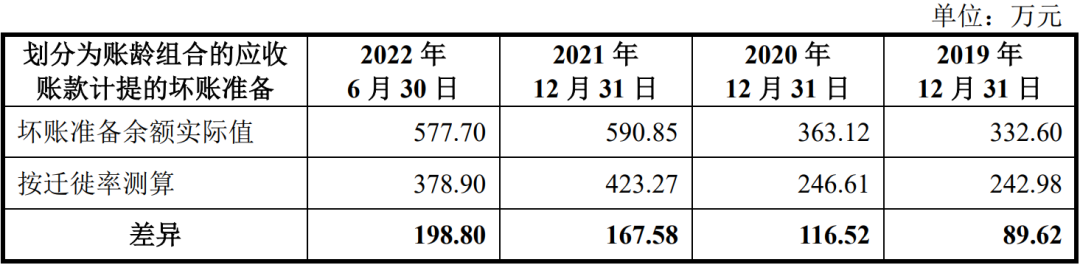 坏账是什么意思