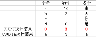环比增长率计算公式