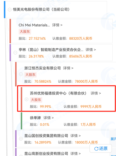 华星光电股票