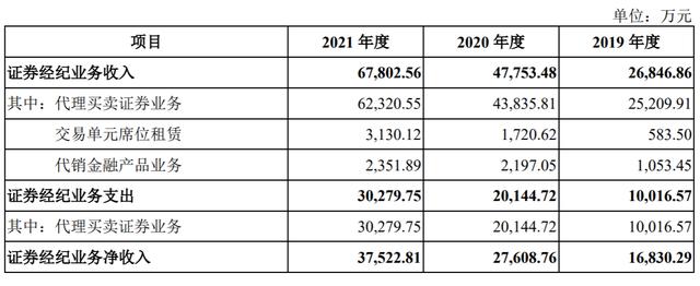 华宝证券官网