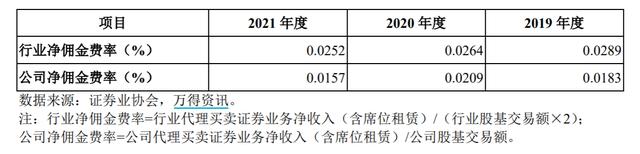 华宝证券官网