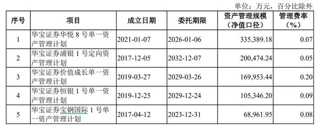 华宝证券官网