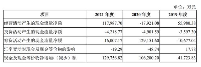 华宝证券官网