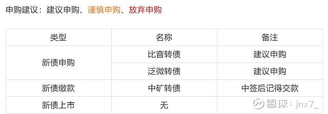 华宝油气基金
