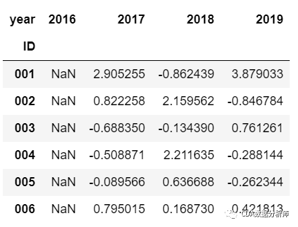 环比增长率计算公式