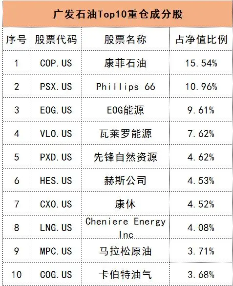 华宝油气