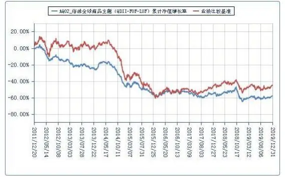 华宝油气