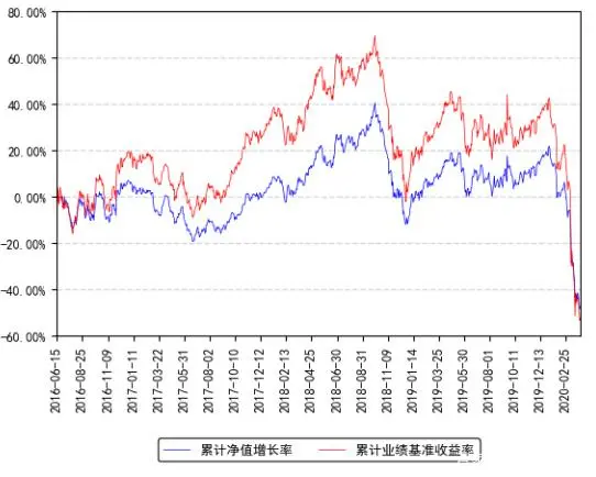 华宝油气