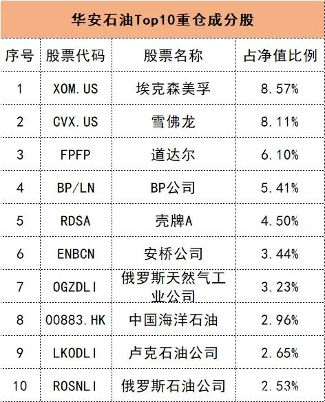 华宝油气