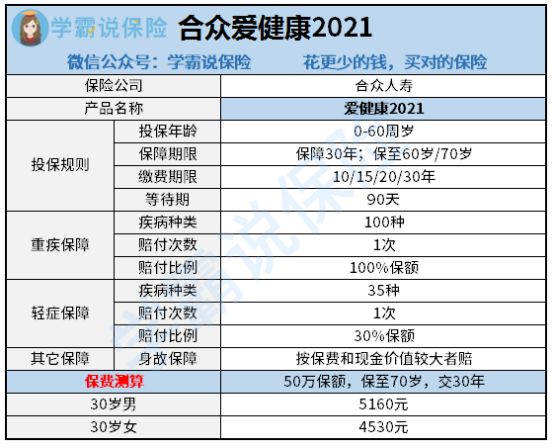 合众财险