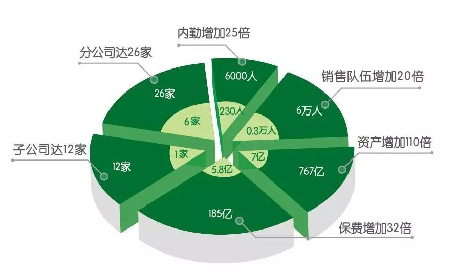合众人寿保险官网