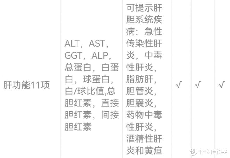 ▲ 光大孝心卓越白，肝功能11项
