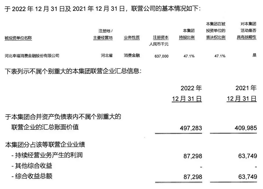 河北幸福消费金融