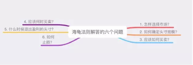 海龟交易法则