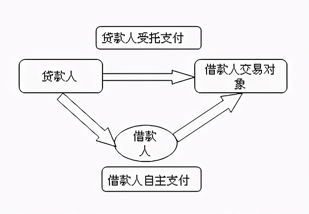 过桥资金是什么意思