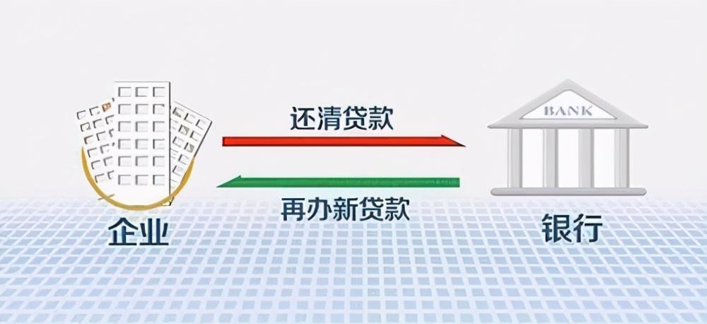 过桥资金是什么意思