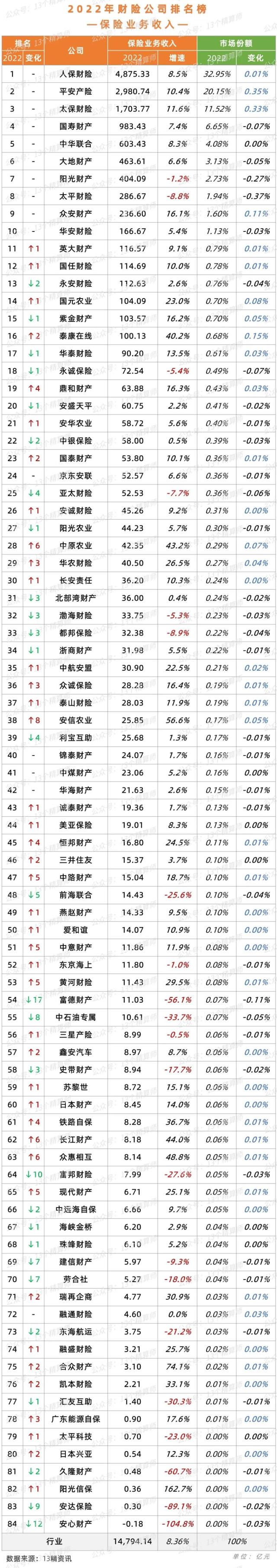 国任保险公司
