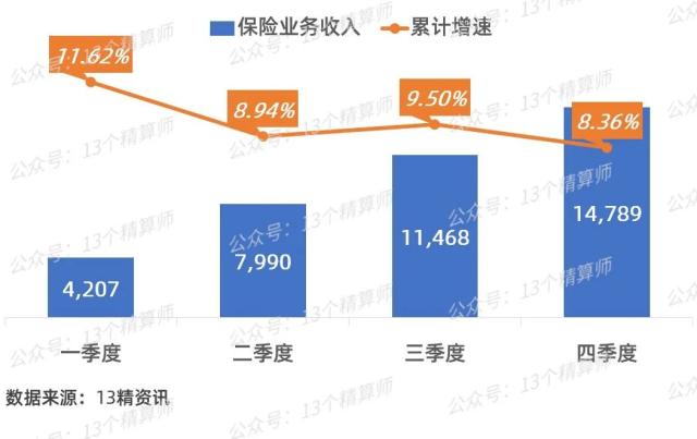 国任保险公司