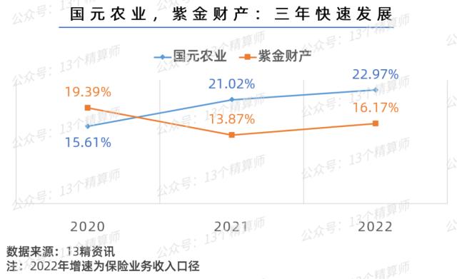 国任保险公司