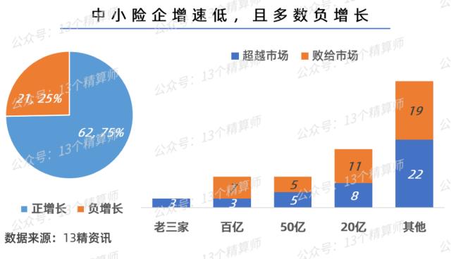 国任保险公司