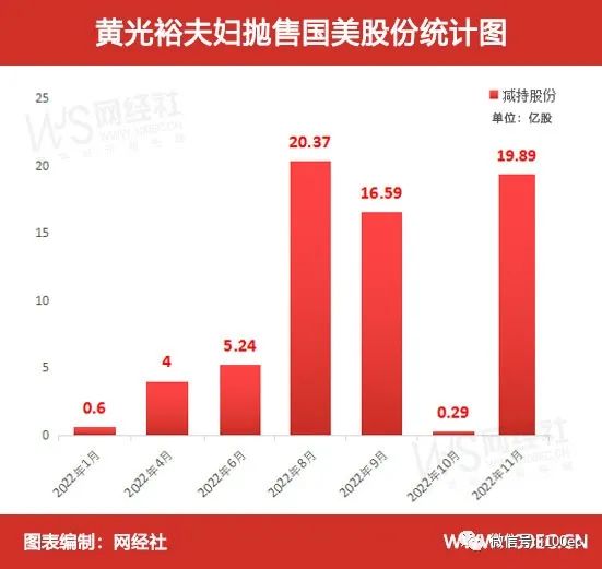 国美倒闭