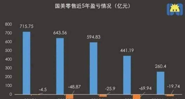 国美倒闭了吗