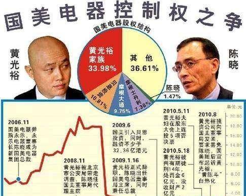 国美倒闭了吗