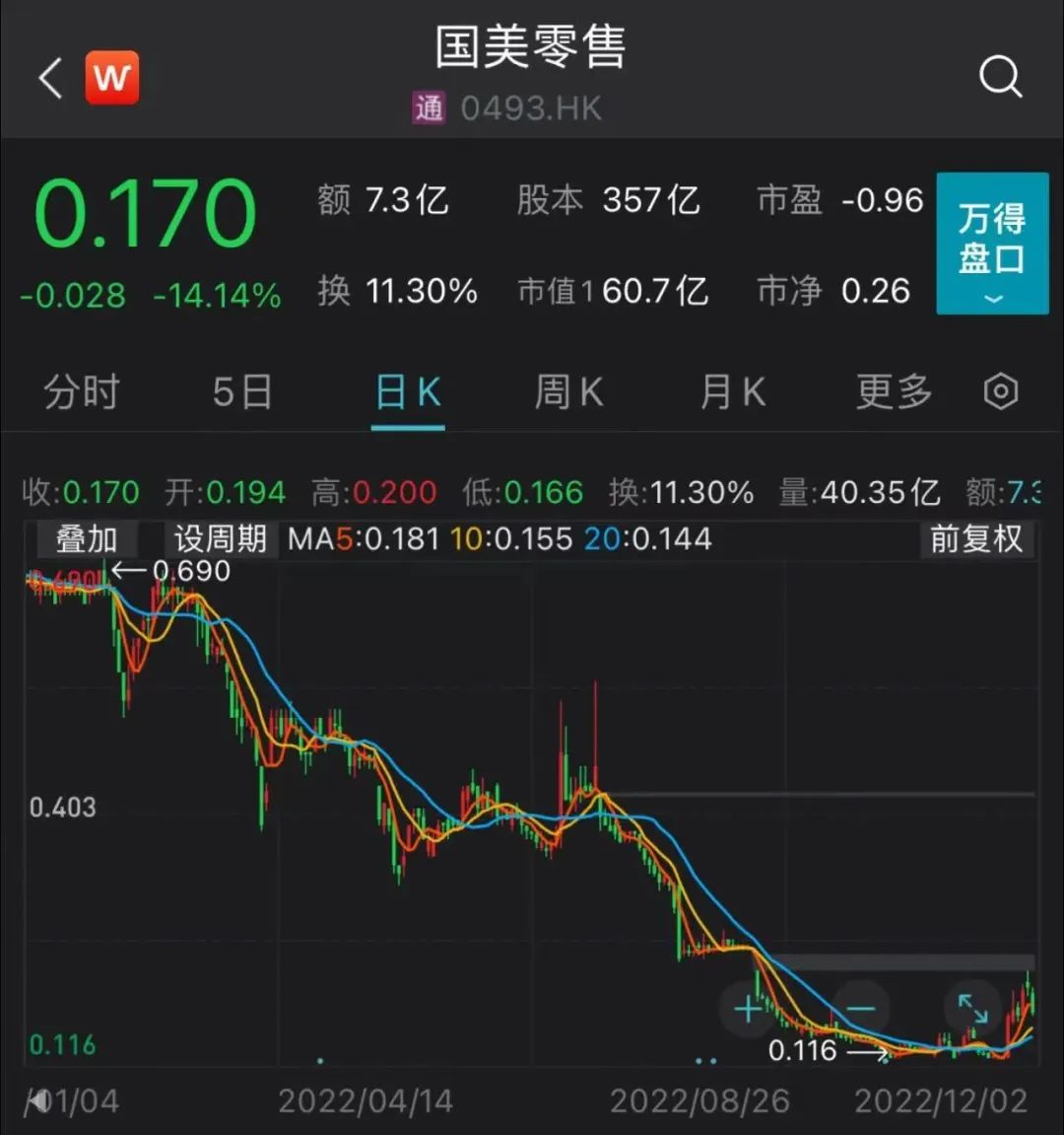 国美倒闭