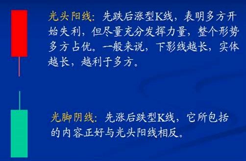 光头阴线