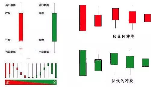 光头阴线
