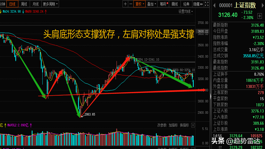 光头光脚阴线
