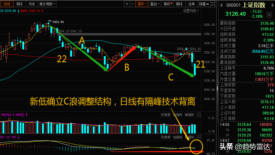 光头光脚阴线
